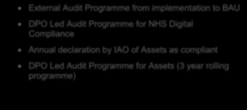Package IAO Mandatory Annual E-Learning Package Assurance External Audit Programme from implementation to BAU DPO Led Audit Programme for