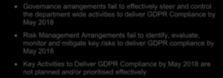 Risks A Recent Audit by the Government Internal Audit Agency (GIAA) found that the Programme had sufficient foundation and plans to move the organisation towards GDPR Compliance; but has identified