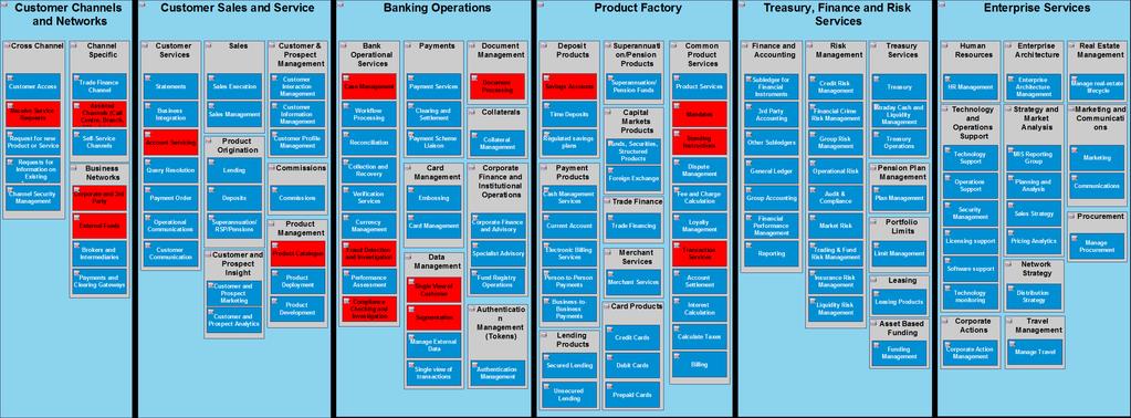 Example: Heat mapping of against capability model 2016 SAP