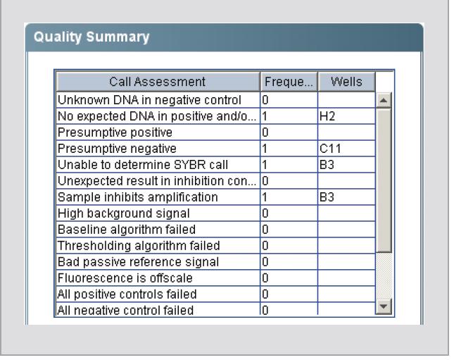 electronic signature actions (review, approve, or sign off) (Figure 5). Figure 4. AccuSEQ software audit view.