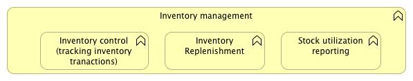 4.2.4 Inventory management function The Inventory management or warehouse management functional area is used to manage the storage and the movement of inventory.