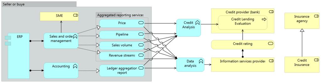 Figure 38 Information service provider application