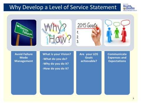 So why do we need to develop a Level of Service Statement? Well, for one it helps you avoid failure mode management.