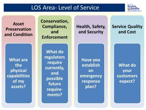 There are 4 different LOS service areas that you can use to develop your LOS statement. The first LOS area is Asset Preservation and Condition.