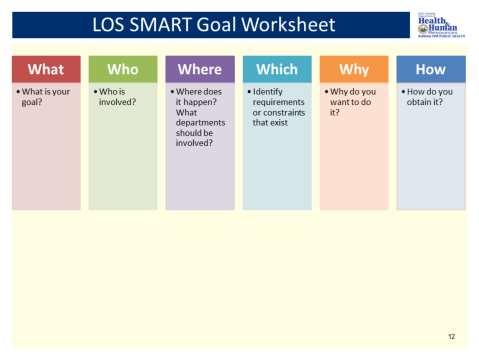 The WVBPH has developed a Advanced LOS SMART Goal Worksheet. This worksheet leads the Utility through a series of questions to help you build a SMART LOS Goal. It will do this by asking: 1.