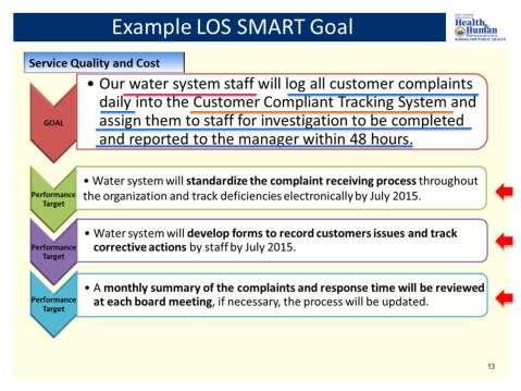 Here is an example SMART Goal: The service Area for our example is Service Quality and Cost : The example goal is Our water system staff will log all customer complaints daily into the Customer