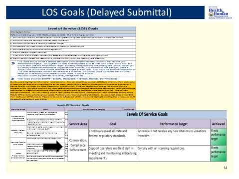 The AM Team will use the Advanced AM Guidance Tool and insert the LOS Goals.