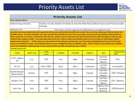 The Advanced AM Guidance tool will help on developing Priority Assets List. At this time you will complete the Priority Assets List and submit the whole workbook.