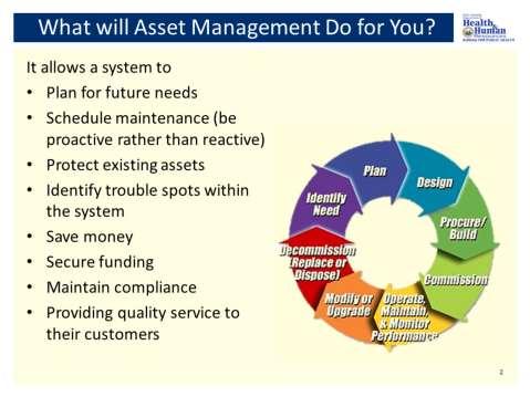 So what does that really mean? When put into place, asset management will help systems to plan for their future needs.