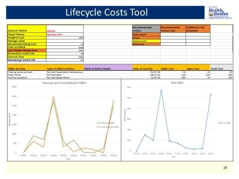 The Lifecycle Costs tool was developed to help Utility s monitor the lifecycle costs of their critical assets.