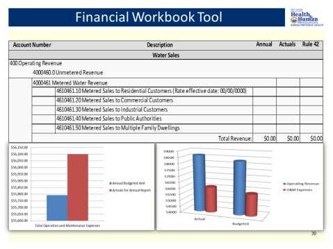 You can provide a summary of your financial strategy and long term funding plan. In addition, the financial workbook tool can assist you in presenting your financial submittal.