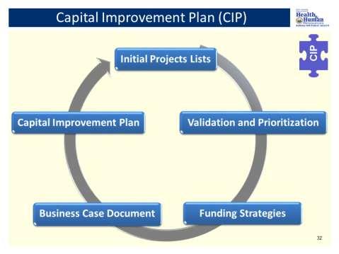 Capital Improvement Plan (CIP) You will need to evaluate your CIPS lists to make sure you the priority makes sense for your Utility.