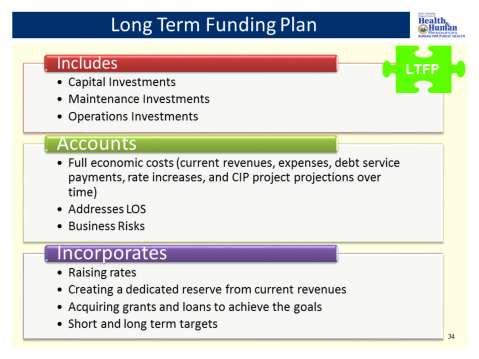 Step 9- Long Term Funding Plan Includes: 1. Capital, 2. Maintenance, and 3. Operational Investments. Accounts: 1. Full economic costs, 2.