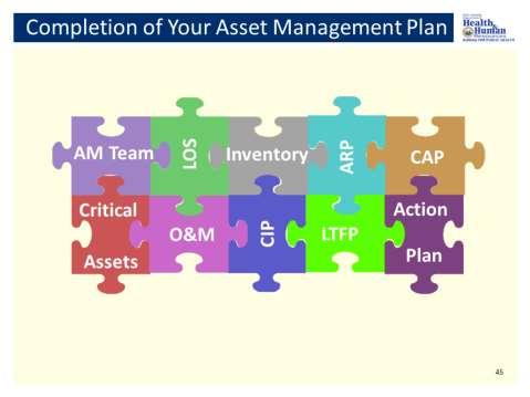 Completion of Your Asset Management Plan The AMP should provide a summary of all the