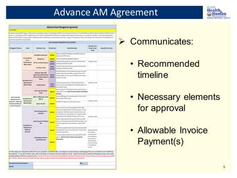 This slide shows the AM Agreement which should be reviewed and completed by Utilities who are receiving funding from the DWTRF.