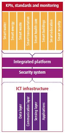 ICT & E- GOVERNANCE Creating mobile application for tracking public transport Integrated e-gov