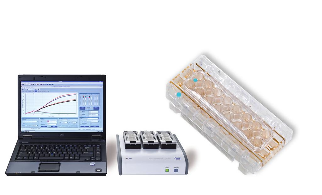 xcelligence System Real-Time Cell Analyzer Focus Application Cell Migration Featured Study: Inhibition of Cell Migration by Gene Silencing Markus Greiner and Richard Zimmermann Department of Medical