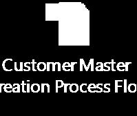 Solutions Process of Defining Kaizen Event Example Customer Master Creation Documented current process