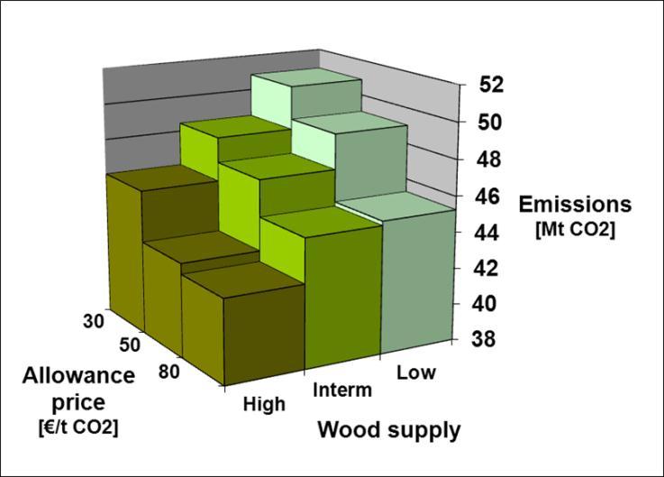 models are linked by wood demands that are obtained as results from the EPOLA model and given as inputs into the EFISCEN model.