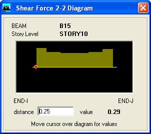 Step 7-2: View Analysis Result Diagram at Particular Frame Element Right click on desired beam to display particular analysis result diagram Note: To see analysis results in