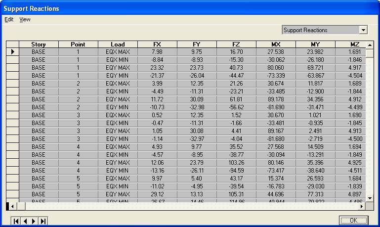 Step 7-7: View Analysis Results in Tabular Form Go to Display >> Show Output table Mode, select desired