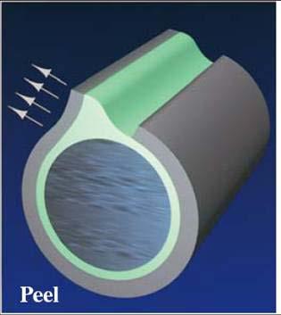 Fundamental adhesive properties Peel The force concentrated along a thin line at the edge of the bond,