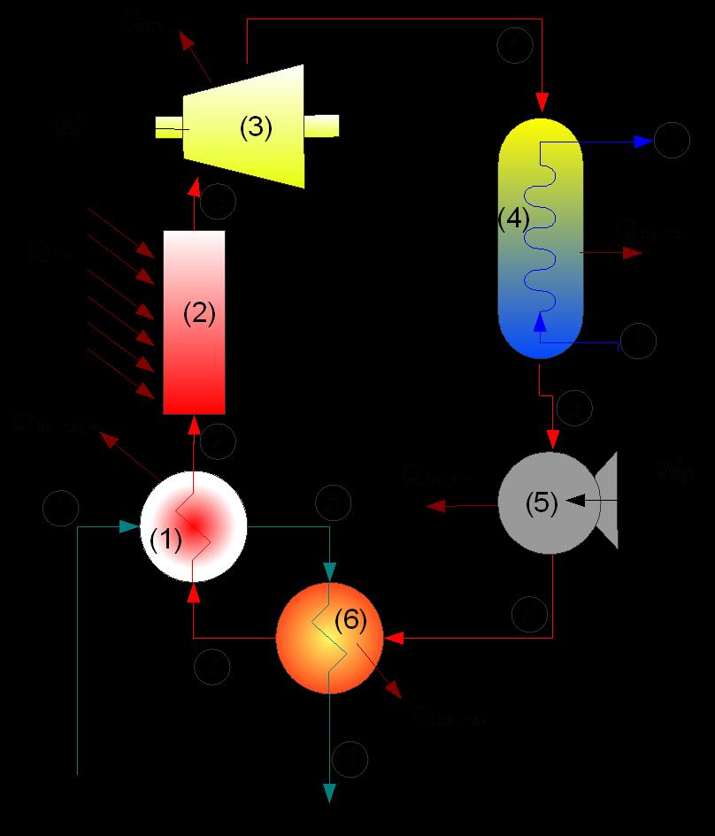 Figure 11. Schematic of Hybrid Solar-Geothermal Binary Cycle Power Plant with preheating Table 6.