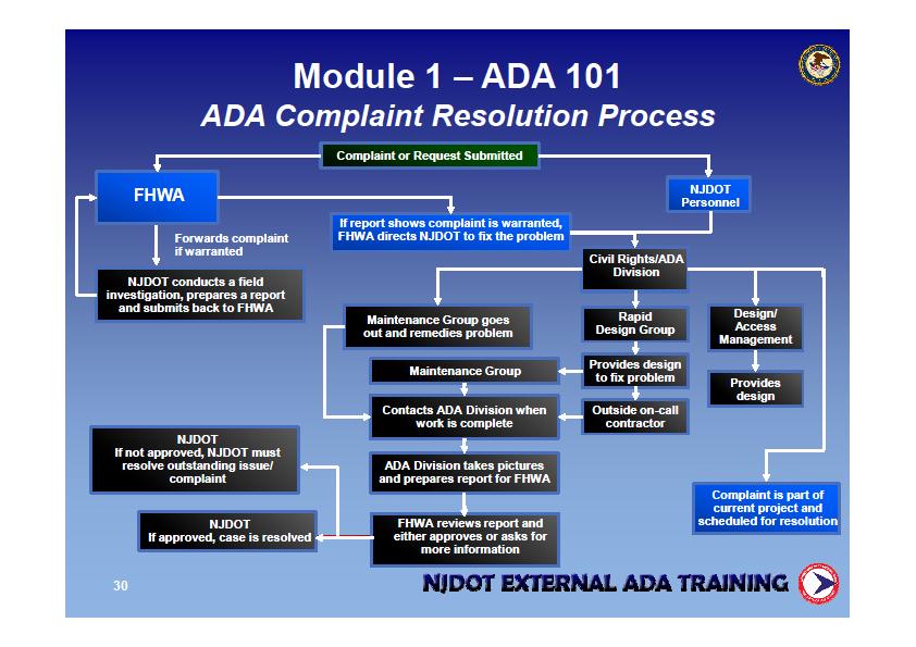 Education, Awareness, and Training Program Development Reviewed ADA and its application.