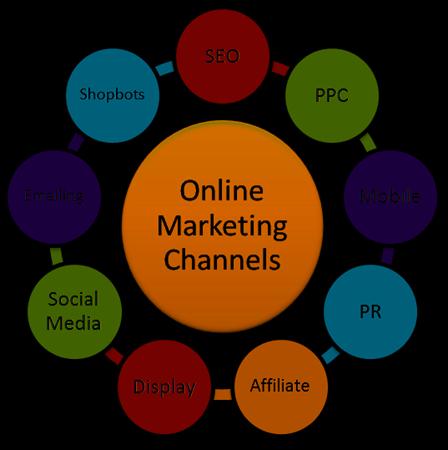 Online Marketing Channels Your Website Hub of
