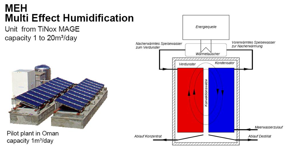 Solar driven desalination small thermal Multi Effect