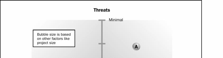 Figure 11-8. Threats and Opportunities 11.3.1 Analyze Program Risks: Inputs.