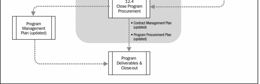 reporting requirements to be used by each component in the procurement planning activities of the program.