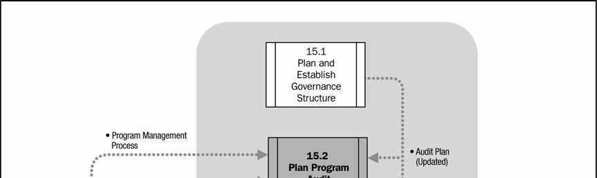 Figure 15-5. Plan for Auditing: Data Flow Diagram 15.2.1 Plan for Auditing: Inputs.