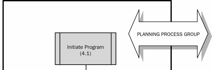 Figure 3-2. Initiating Process Group 3.3.1 Initiate Program Often, the starting point for a program is an organizational concept for a future state to fit in with a future organizational environment.
