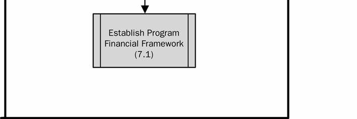 Program initiation ensures that the authorization and initiation of the program are linked to the organization s ongoing work and strategic priorities. Figure 3-3.