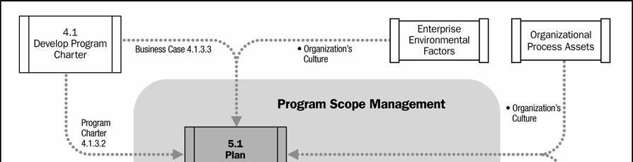 This document provides direction for structure, guiding principles, and organization.