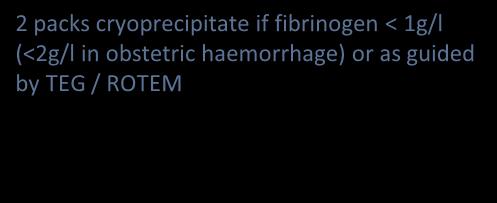 request Cryoprecipitate 2 packs if fibrinogen <1g/l (or < 2g/l in obstetric haemorrhage) or