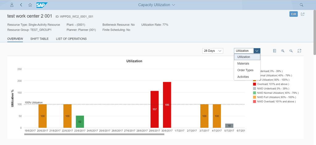 Capacity Utilization Object Page Change