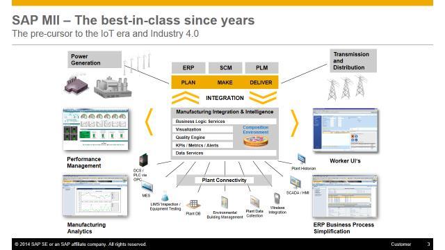 SAP MII In the age of Industrie 4.