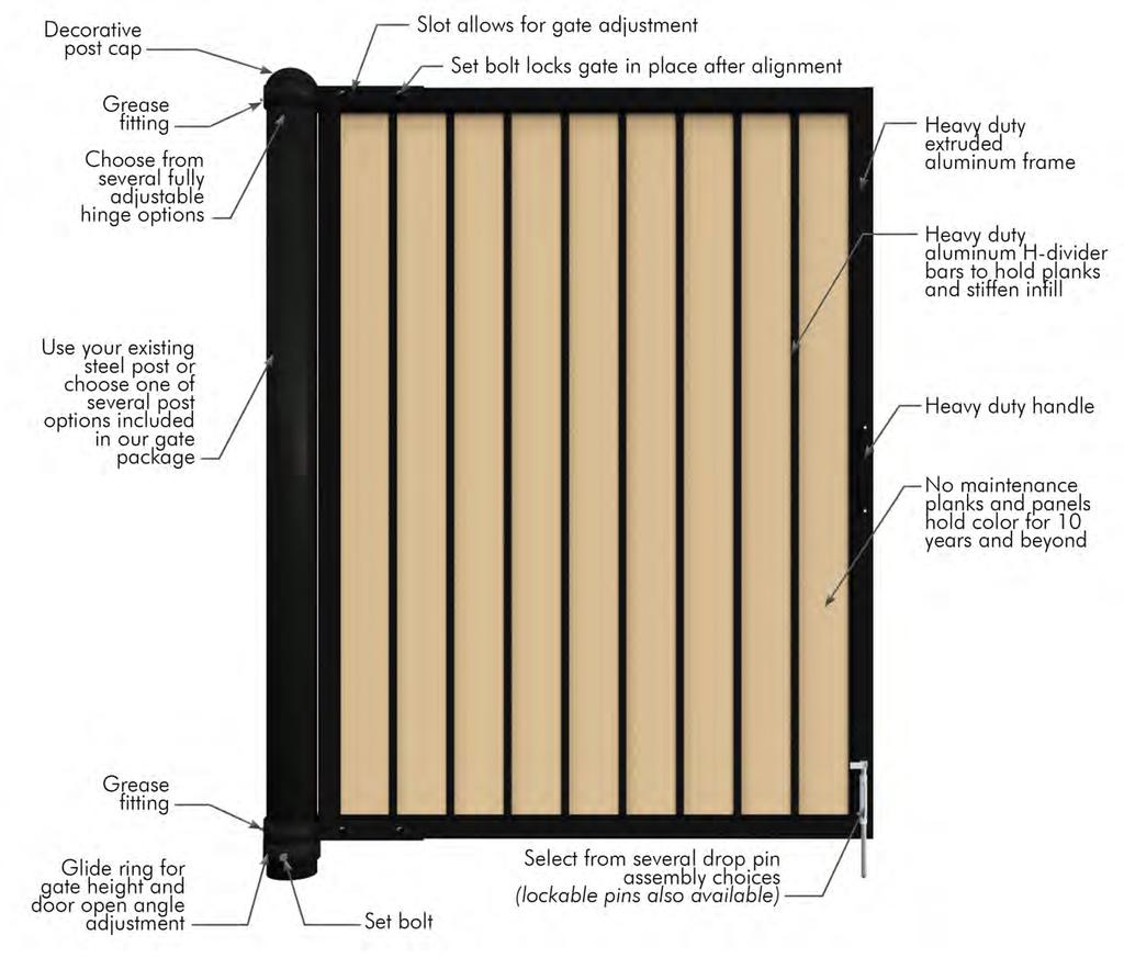 architectural Anatomy of a Gate Improve Your Image by impressing upon your