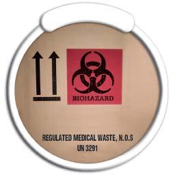 HEALTHCARE WASTES Regulated Medical Waste Soft waste Gloves, gowns, tissue, blood and blood products Special medical waste: CJD, pathological waste, trace chemotherapy Sharps waste Needles/syringes,