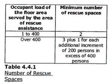 4.4.1 EMERGENCY EXITS, FIRE EVACUATION AND AREAS OF RESCUE ASSISTANCE In order to be accessible to all individuals, emergency exits must include the same accessibility features as other doors