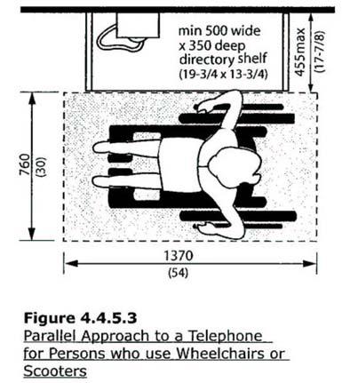 space may extend a maximum of 480 mm (18-7/8 in.) beneath the telephone only if a clear height of 685 mm (27 in.