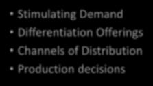 KEY POINTS Stimulating Demand Differentiation Offerings Channels of