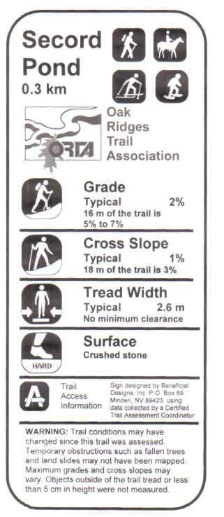 6.16 Trails 6.16.7 Signage a. ensure all regulatory, non-regulatory, information or directional signage is provided along trail; and b.