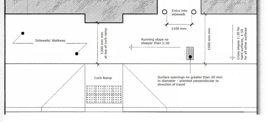 Figure V1.1.1: Sidewalk and Walkway Details Related Sections V.1.2 Ramps on Exterior Paths of Travel V.