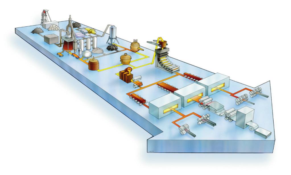 Plant unit. Application package for production execution Production planning and scheduling The production planning is optimized at a plant-wide level from the melt shop to the finished products.