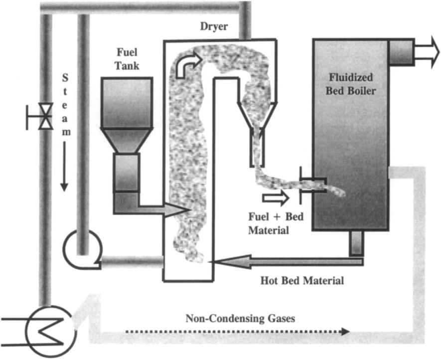 56 SOLID WASTE MANAGEMENT AND WASTE MINIMIZATION A conceptualized schematic for a process is illustrated in Fig. 10.