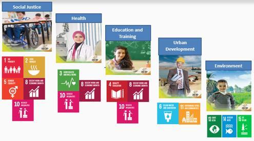 For example, Egypt s Sustainable Development Strategy (SDS) 2030 consists of 249 indicators and over 200 programs and projects across several core pillars.