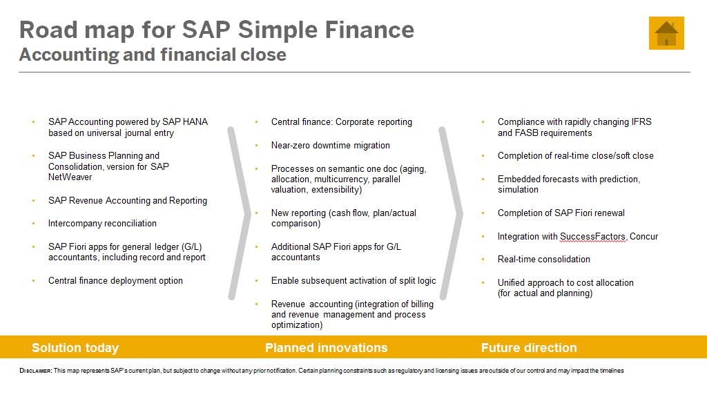 Roadmaps for SAP Simple Finance for Details click here 2015 SAP SAP SE SE or or an an